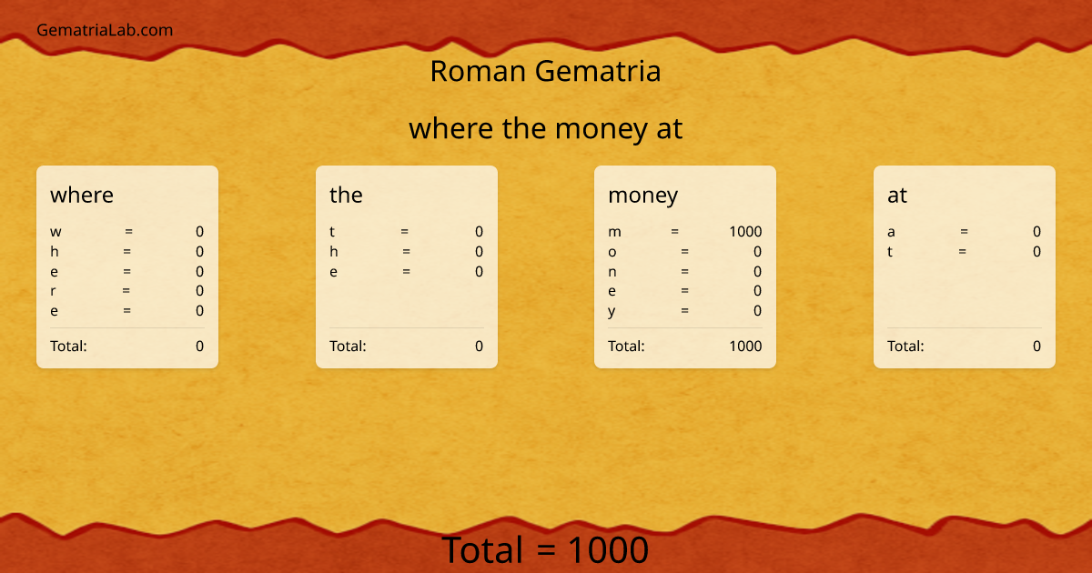 where the money at in roman Gematria